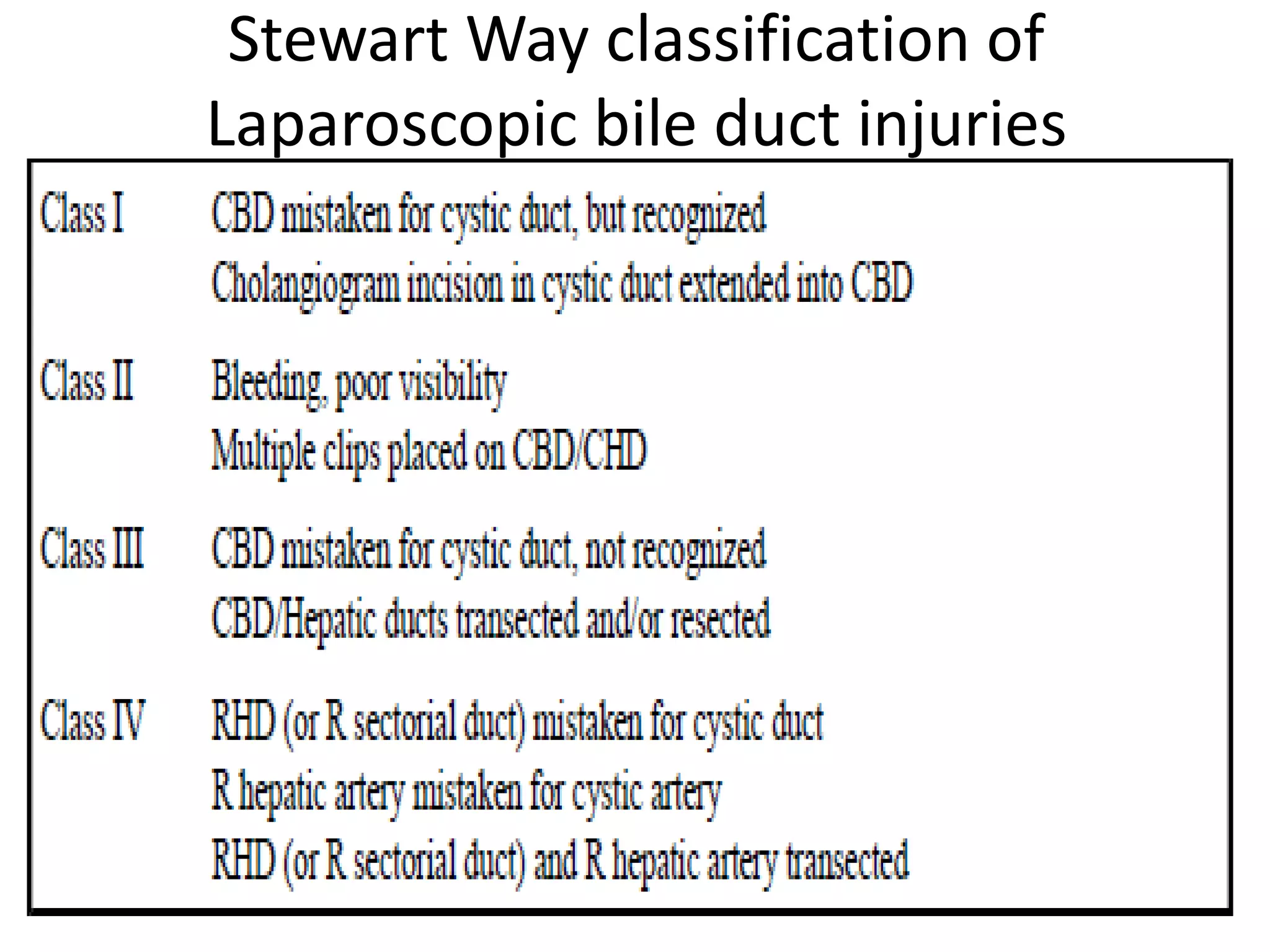 Bile duct injuries | PPSX