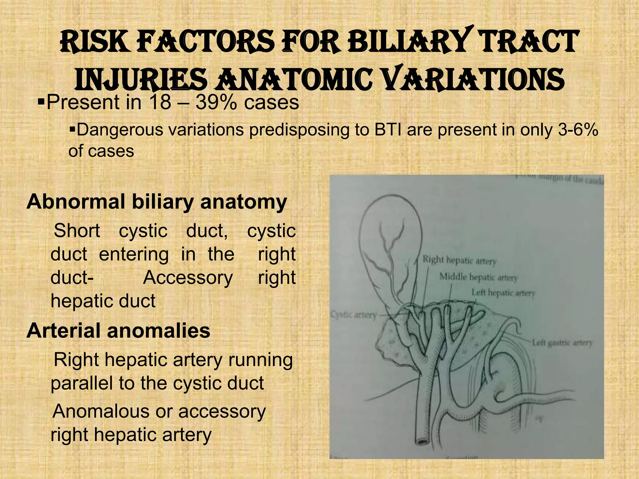 Risk Factors for biliary tract
injuries Anatomic Variations

Present in 18 – 39% cases

Dangerous variations predisposing to BTI are present in only 3-6%
of cases

Abnormal biliary anatomy
Short cystic duct, cystic
duct entering in the right
ductAccessory right
hepatic duct

Arterial anomalies
Right hepatic artery running
parallel to the cystic duct
Anomalous or accessory
right hepatic artery

 