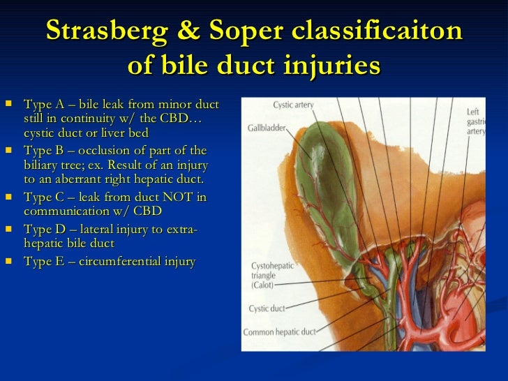 Bile duct injuryHow safe is emergency laparoscopic cholecystectomy?