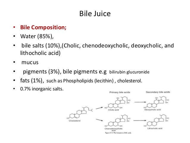 Bile juice