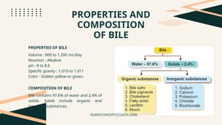 Bile juice, bile pigment, bile salts ppt | PPTX
