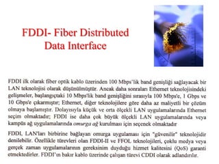 FDDI- Fiber Distributed
Data Interface
1[E.B]
 
