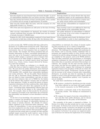 Table 1: Summary of ﬁndings.
  Findings                                                                    Implications
  Zero-day attacks are more frequent than previously thought: 11 out of       Zero-day attacks are serious threats that may have
  18 vulnerabilities identiﬁed were not known zero-day vulnerabilities.       a signiﬁcant impact on the organizations aﬀected.
  Zero-day attacks last between 19 days and 30 months, with a median          Zero-day attacks are not detected in a timely man-
  of 8 months and an average of approximately 10 months.                      ner using current policies and technologies.
  Most zero-day attacks aﬀect few hosts, with the exception of a few          Most zero-day vulnerabilities are employed in tar-
  high-proﬁle attacks (e.g., Stuxnet).                                        geted attacks.
  58% of the anti-virus signatures are still active at the time of writing.   Data covering 4 years is not suﬃcient for observing
                                                                              all the phases in the vulnerability lifecycle.
  After zero-day vulnerabilities are disclosed, the number of malware         The public disclosure of vulnerabilities is followed
  variants exploiting them increases 183–85,000 times and the number          by an increase of up to ﬁve orders of magnitude in
  of attacks increases 2–100,000 times.                                       the volume of attacks.
  Exploits for 42% of all vulnerabilities employed in host-based threats      Cyber criminals watch closely the disclosure of new
  are detected in ﬁeld data within 30 days after the disclosure date.         vulnerabilities, in order to start exploiting them.


in cyber security [25]. WINE includes ﬁeld data collected by         vulnerabilities are disclosed, the volume of attacks exploit-
Symantec on 11 million hosts around the world. These hosts           ing them increases by up to 5 orders of magnitude.
do not represent honeypots or machines in an artiﬁcial lab              These ﬁndings have important technology and policy im-
environment; they are real computers that are targeted by            plications. The challenges for identifying and analyzing elu-
cyber attacks. For example, the binary reputation data set           sive threats, such as zero-day attacks, emphasize that ex-
includes information on binary executables downloaded by             periments and empirical studies in cyber security must be
users who opt in for Symantec’s reputation-based security            conducted at scale by taking advantage of the resources that
program (which assigns a reputation score to binaries that           are available for this purpose, such as the WINE platform.
are not known to be either benign or malicious). The anti-           This will allow researchers and practitioners to investigate
virus telemetry data set includes reports about host-based           mitigation techniques for these threats based on empirical
threats (e.g., viruses, worms, trojans) detected by Syman-           data rather than on anecdotes and back-of-the-envelope cal-
tec’s anti-virus products.                                           culations. For example, the fact that zero-day attacks are
   The key idea behind our technique is to identify exe-             rare events, but that the new exploits are re-used for multi-
cutable ﬁles that are linked to exploits of known vulnerabil-        ple targeted attacks, suggests that techniques for assigning
ities. We start from the public information about disclosed          reputation based on the prevalence of ﬁles [9] can reduce the
vulnerabilities (i.e., vulnerabilities that have been assigned a     eﬀectiveness of the exploit. Furthermore, because we quan-
CVE identiﬁer [10]), available from vulnerability databases          tify the increase in the volume of attacks after vulnerability
and vendor advisories. We use the public Threat Explorer             disclosures, we provide new data for assessing the overall
web site [38] to determine threats identiﬁed by Symantec             beneﬁt to society of the full disclosure policy, which calls for
that are linked to these vulnerabilities, and then we query          disclosing new vulnerabilities publicly, even if patches are
the anti-virus telemetry data set in WINE for the hashes             not yet available.
of all the distinct ﬁles (malware variants) that are detected           We make three contributions in this paper:
by these signatures. Finally, we search the history of binary
reputation submissions for these malicious ﬁles, which allows           • We propose a method for identifying zero-day attacks
us to estimate when and where they appeared on the In-                    from data collected on real hosts and made available
ternet. Correlating these independently-collected data sets               to the research community via the WINE platform.
allows us to study all the phases in the vulnerability life-            • We conduct a systematic study of the characteristics
cycle. For example, when we ﬁnd records for the presence                  of zero-day attacks. Our ﬁndings are summarized in
of a malicious executable in the wild before the correspond-              Table 1.
ing vulnerability was disclosed, we have identiﬁed a zero-day
attack.                                                                 • We compare the impact of zero-day vulnerabilities be-
   To the best of our knowledge, this represents the ﬁrst at-             fore and after their public disclosure, and we discuss
tempt to measure the prevalence and duration of zero-day                  the implications for the policy of full disclosure.
attacks, as well as the impact of vulnerability disclosure on
the volume of attacks observed. We identify 18 vulnera-                The remainder of the paper is organized as follows. In
bilities exploited in the real-world before disclosure. Out          Section 2 we deﬁne zero-day attacks and we state our goals
of these 18 vulnerabilities, 11 were not previously known to         in this paper. In Section 3 we review the current knowledge
have been employed in zero-day attacks, which suggests that          about zero-day attacks. In Section 4 we describe our method
zero-day attacks are more common than previously thought.            for identifying zero-day attacks automatically and the data
A typical zero-day attack lasts on average 312 days and hits         sets analyzed. In Section 5 we present our empirical results,
multiple targets around the world; however, some of these            and in Section 6 we discuss the implications of our ﬁndings.
attacks remain unknown for up to 2.5 years. After these
 