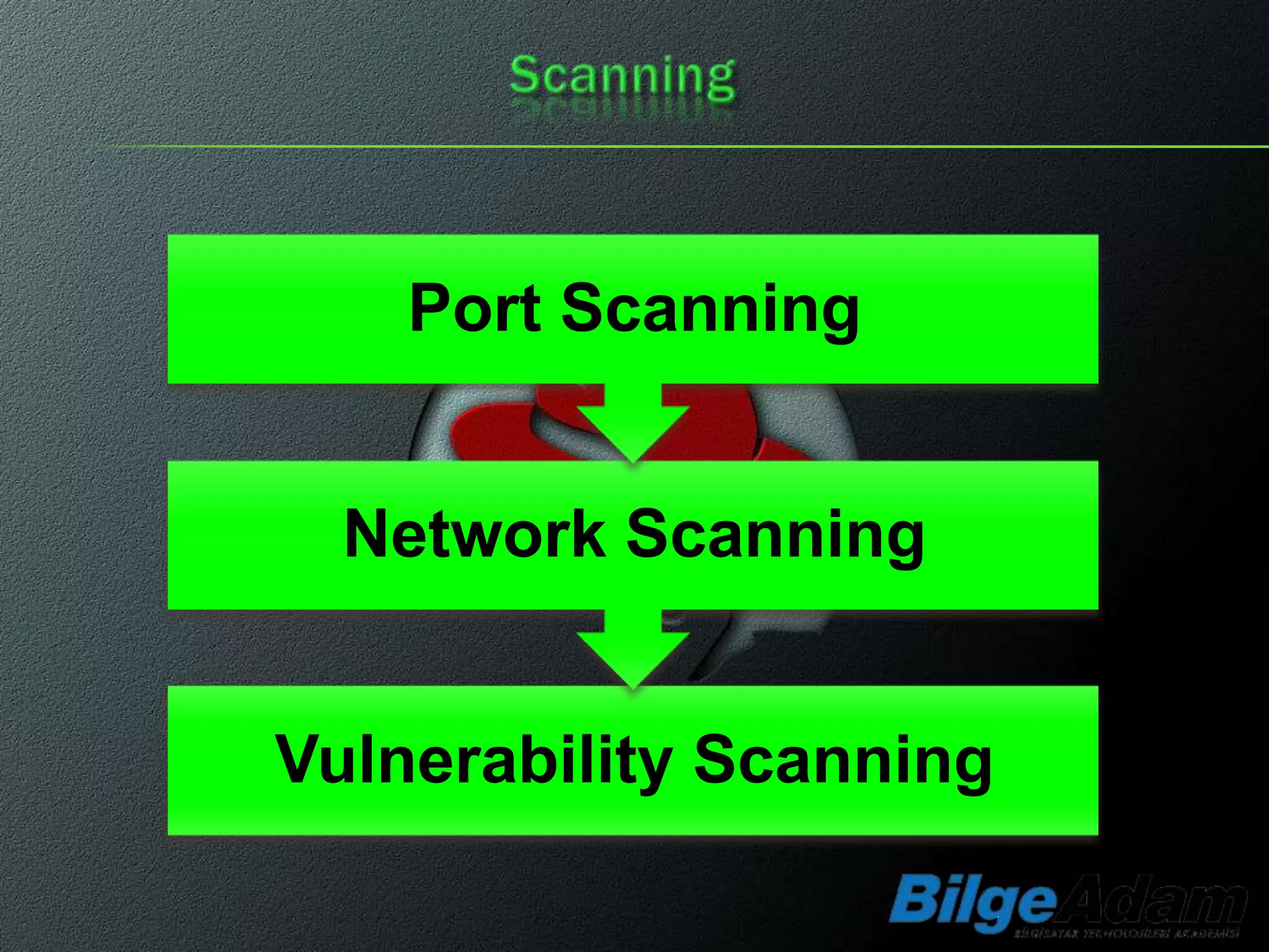 Port Scanning


  Network Scanning


Vulnerability Scanning
 