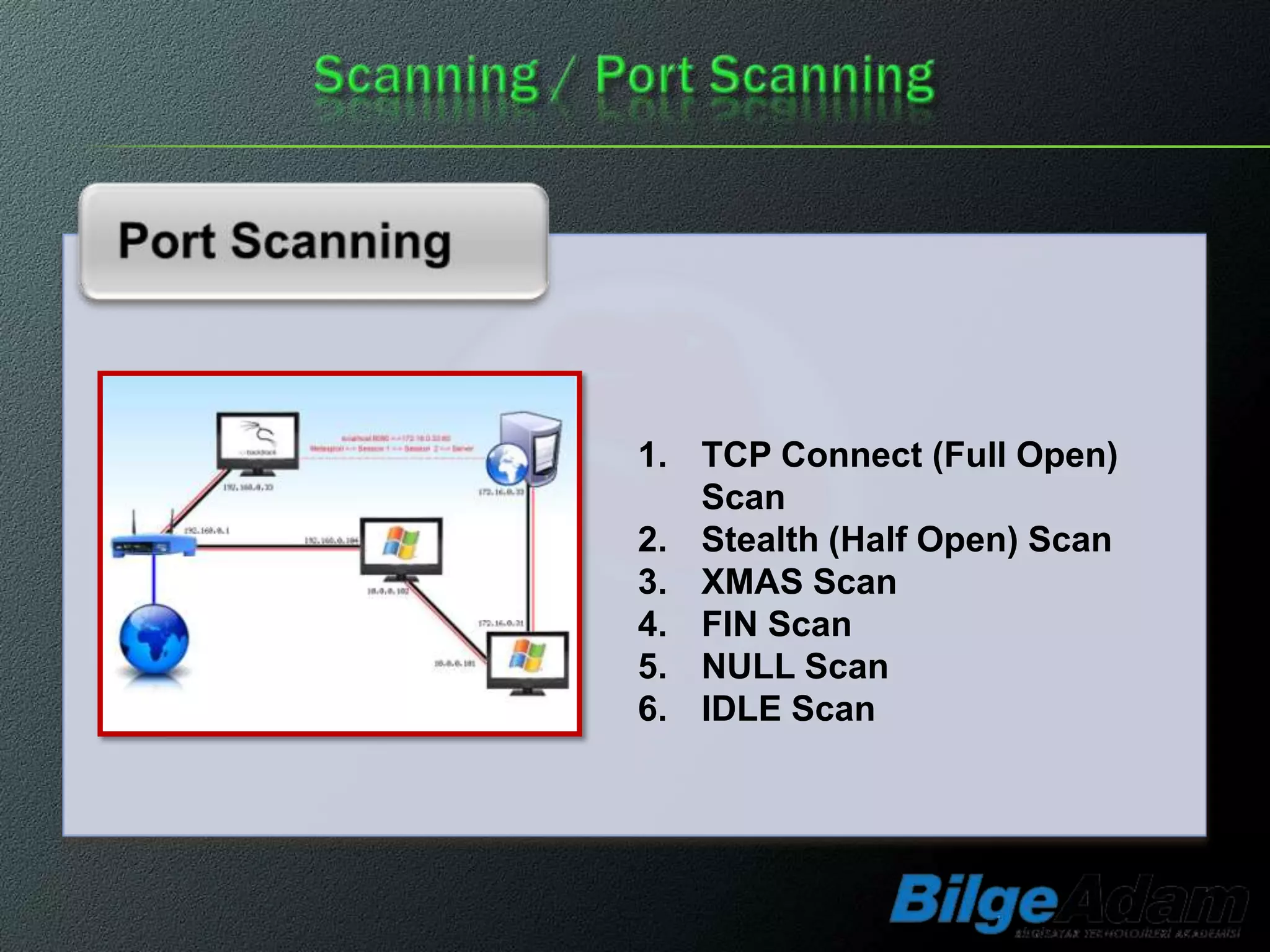 1. TCP Connect (Full Open)
   Scan
2. Stealth (Half Open) Scan
3. XMAS Scan
4. FIN Scan
5. NULL Scan
6. IDLE Scan
 