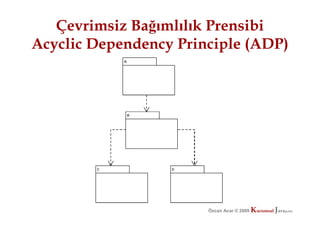 Çevrimsiz Bağımlılık Prensibi
Acyclic Dependency Principle (ADP)




                       Özcan Acar © 2009
                                  © 2009   Kurumsal Java.com
                                           Kurumsal Java.com
 