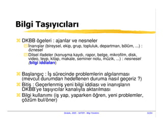 Bilgi Taşıyıcıları
 DKBB ögeleri : ajanlar ve nesneler
     nanışlar (bireysel, ekip, grup, topluluk, departman, bölüm, ...) :
    öznesel
    Dilsel ifadeler (konuşma kaydı, rapor, belge, mikrofilm, disk,
    video, teyp, kitap, makale, seminer notu, müzik, ...) : nesnesel
    (bilgi iddiaları)

 Başlangıç : ş sürecinde problemlerin algılanması
 (mevcut durumdan hedeflenen duruma nasıl geçeriz ?)
 Bitiş : Geçerlenmiş yeni bilgi iddiası ve inanışların
 DKBB’ye taşıyıcılar kanalıyla aktarılması
 Bilgi kullanımı (iş yap, yaparken öğren, yeni problemler,
 çözüm bul/öner)

                        Stratek, 2005 - SATEM - Bilgi Yönetimi            32/64
 