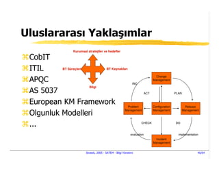 Uluslararası Yaklaşımlar
                   Kurumsal stratejiler ve hedefler

 CobIT
 ITIL     BT Süreçleri       BT Kaynakları

                                                                                   Change
 APQC                                                           RfC
                                                                                 Management

                       Bilgi
 AS 5037                                                                   ACT                   PLAN


 European KM Framework                                     Problem               Configuration           Release
                                                          Management             Management             Management
 Olgunluk Modelleri
 ...                                                                  CHECK                      DO



                                                              evaluation                           implementation
                                                                                   Incident
                                                                                 Management


                           Stratek, 2005 - SATEM - Bilgi Yönetimi                                                46/64
 