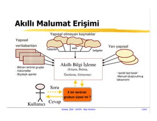 Akıllı Malumat Erişimi
                               Yapısal olmayan kaynaklar
Yapısal
veritabanları                                                                         Yarı yapısal
                             haberler              web
                                                                           belgeler




- Bilinen terörist gruplar
                                        Akıllı Bilgi şleme
- hükümetler
                                              (Erişim, Bulma,
- Biyolojik ajanlar                                                                        -“world fact book”
                                          Özetleme, Gösterme)
                                                                                           -Manuel oluşturulmuş
                                                                                           taksonomi


                               Soru
                                              X bir terörist
                                          grubun üyesi mi ?

          Kullanıcı Cevap
                                        Stratek, 2005 - SATEM - Bilgi Yönetimi                               13/64
 