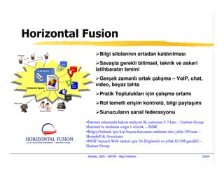 Horizontal Fusion
    Pentagon                                                                         Bilgi silolarının ortadan kaldırılması
                                                      BLTS                          Savaşta gerekli bilimsel, teknik ve askeri
                         KMINCE
                                                                   DIA            istihbaratın temini
                                                                                    Gerçek zamanlı ortak çalışma – VoIP, chat,
                                     Analysis




                                                                   State          video, beyaz tahta
               Collateral Space
                                                                   Dept.
                                     Conclusion



                                                                                     Pratik Toplulukları için çalışma ortamı
                                                             TLR



PDA Access                                                                           Rol temelli erişim kontrolü, bilgi paylaşımı
                                                                                     Sunucuların sanal federasyonu
                          Decision Makers         Reviewer




                                                                           • nternet ortamında bakım maliyeti ilk yatırımın 5-7 katı -- Gartner Group
                                                                           • nternet’te ortalama sorgu 1 sözcük -- ISMC
                                                                           •Bilgiyi bulmak için kişi başına harcanan ortalama süre yılda 150 saat --
                                                                           Hemphill & Associates
                                                                           •NGIC benzeri Web siteleri için 10-20 görevli ve yıllık $3-5M gerekli! --
                                                                           Gartner Group

                                                                            Stratek, 2005 - SATEM - Bilgi Yönetimi                                  19/64
 