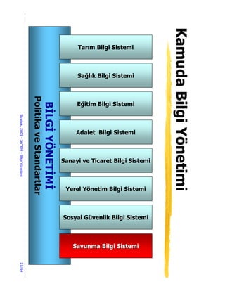 Kamuda Bilgi Yönetimi
                                                                                       Tarım Bilgi Sistemi



                                                                                       Sağlık Bilgi Sistemi
                                         Politika ve Standartlar
                                                                   B LG YÖNET M




                                                                                       Eğitim Bilgi Sistemi
Stratek, 2005 - SATEM - Bilgi Yönetimi




                                                                                       Adalet Bilgi Sistemi



                                                                                  Sanayi ve Ticaret Bilgi Sistemi



                                                                                   Yerel Yönetim Bilgi Sistemi



                                                                                  Sosyal Güvenlik Bilgi Sistemi



                                                                                     Savunma Bilgi Sistemi
21/64
 