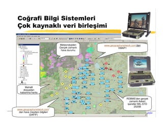 Coğrafi Bilgi Sistemleri
Çok kaynaklı veri birleşimi

                              Meteorolojiden                              www.geographynetwork.com’dan
                              Gerçek zamanlı                                        VMAP1
                               hava durumu




      Mahalli
    dosyadan
  kabartma harita

                                                                                           RDBMS’den gerçek
                                                                                              zamanlı Askeri
                                                                                            işaretler MIL-STD
                                                                                                  2525B
www.geographynetwork.com’
 dan hava meydanı bilgileri      Stratek, 2005 - SATEM - Bilgi Yönetimi                                     59/64
         (DAFIF)
 