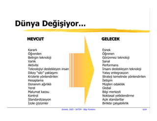 Dünya Değişiyor...
   MEVCUT
   MEVCUT                                                          GELECEK
                                                                   GELECEK

   Kararlı                                                         Esnek
   Öğrenilen                                                       Öğrenen
   Belirgin teknoloji                                              Görünmez teknoloji
   Varlık                                                          Sanal
   Aktivite                                                        Performans
   Teknolojiyi destekleyen insan                                    nsanı destekleyen teknoloji
   Dikey “silo” yaklaşımı                                          Yatay entegrasyon
   Krizlerle yönlendirilen                                         Strateji temelinde yönlendirilen
   Hesaplama                                                        letişim
   Donanım ağırlıklı                                               Müşteri odaklılık
   Yerel                                                           Global
   Malumat kaosu                                                   Bilgi merkezli
   Kontrol                                                         Noktasal yetkilendirme
   Standardizasyon                                                 Açık standartlar
    zole çözümler                                                  Birlikte çalışabilirlik
                          Stratek, 2005 - SATEM - Bilgi Yönetimi                                6/64
 