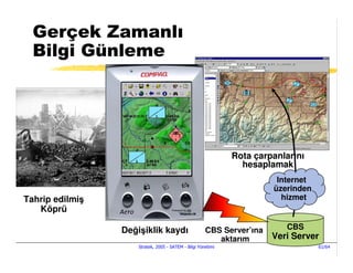 Gerçek Zamanlı
  Bilgi Günleme




                                                              Rota çarpanlarını
                                                                hesaplamak
                                                                        Internet
                                                                       üzerinden
Tahrip edilmiş                                                           hizmet
   Köprü

                 Değişiklik kaydı                     CBS Server’ına      CBS
                                                         aktarım       Veri Server
                     Stratek, 2005 - SATEM - Bilgi Yönetimi                        61/64
 
