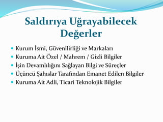 Saldırıya Uğrayabilecek 
Değerler 
 Kurum İsmi, Güvenilirliği ve Markaları 
 Kuruma Ait Özel / Mahrem / Gizli Bilgiler 
 İşin Devamlılığını Sağlayan Bilgi ve Süreçler 
 Üçüncü Şahıslar Tarafından Emanet Edilen Bilgiler 
 Kuruma Ait Adli, Ticari Teknolojik Bilgiler 
 