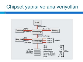 Chipset yapısı ve ana veriyolları