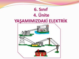 6. Sınıf
       4. Ünite
YAŞAMIMIZDAKİ ELEKTRİK
 