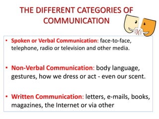 Communication Body Language & Facial Expressions | PPTX