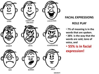 Communication Body Language & Facial Expressions | PPTX
