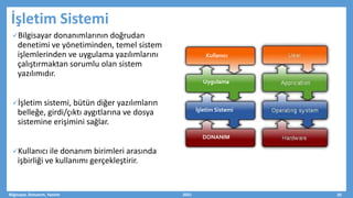 Bilgisayar donanımlarının doğrudan
denetimi ve yönetiminden, temel sistem
işlemlerinden ve uygulama yazılımlarını
çalıştırmaktan sorumlu olan sistem
yazılımıdır.
İşletim sistemi, bütün diğer yazılımların
belleğe, girdi/çıktı aygıtlarına ve dosya
sistemine erişimini sağlar.
Kullanıcı ile donanım birimleri arasında
işbirliği ve kullanımı gerçekleştirir.
Bilgisayar, Donanım, Yazılım 2021 20
İşletim Sistemi
Kullanıcı
Uygulama
İşletim Sistemi
DONANIM
 