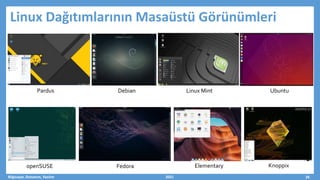 Bilgisayar, Donanım, Yazılım 2021 26
Linux Dağıtımlarının Masaüstü Görünümleri
Pardus Debian Linux Mint Ubuntu
openSUSE Fedora Elementary Knoppix
 