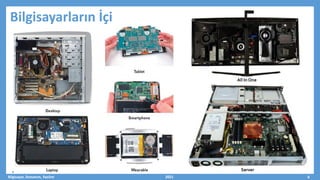 Bilgisayar, Donanım, Yazılım 2021 6
Bilgisayarların İçi
Server
All In One
 
