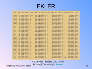 EKLER BAŞAKŞEHİR 2. ETAP İSMEK ASCII Kod Tablosu( 0-127 arası ilk kısım) Tamamı için  tıklayın. 