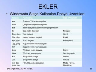 EKLER Windowsta Sıkça Kullanılan Dosya Uzantıları BAŞAKŞEHİR 2. ETAP İSMEK Uzantı Açıklama İlgili Program exe Program Yükleme dosyaları com Çalışabilir Program dosyaları bat Batch dosyası(düzenlenebilir/çalıştırılabilir) txt Düz metin dosyaları Notepad Doc, docx Yazı belgesi Word Xls , xlsx Hesap ve tablo belgesi Excel Ppt, pptx Sunu belgesi Powerpoint Jpg, jpeg Küçük boyutlu resim dosyası Gif Küçük boyutlu resim dosyası bmp Windows resim dosyası Paint Wav Windows ses dosyası Ses Kaydedici Rar Sıkıştırılmış dosya Winrar Zip Sıkıştırılmış dosya Winzip Avi, dat, mpg, mov Film, klip, video dosyaları Media Player, Quicktime 