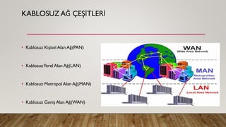 KABLOSUZ AĞ ÇEŞİTLERİ
• Kablosuz Kişisel Alan Ağ(PAN)
• KablosuzYerel Alan Ağ(LAN)
• Kablosuz Metropol Alan Ağ(MAN)
• Kablosuz Geniş Alan Ağ(WAN)
 