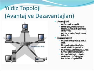 Yıldız Topoloji  (Avantaj ve Dezavantajları) Avantajları: Ağı kurmak kolaydır Bir bilgisayara bağlı kablo bozulduğunda ağın çalışması etkilenmez. Ağdaki sorunları tespit etmek kolaydır. Dezavantajları  Hub kullanıldığında ağ trafiği artar. Doğrusala göre daha fazla uzunlukta kablo gerektirir. Hub veya Switch bozulduğunda tüm ağ çalışmaz hale gelir. Hub ve Switch gibi cihazlar nedeniyle doğrusala göre kurulumu daha pahalıdır. 