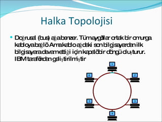 Halka Topolojisi Doğrusal (bus) ağa benzer. Tüm aygıtlar ortak bir omurga kabloya bağlı. Ama kablo ağdaki son bilgisayardan ilk bilgisayara devam ettiği için kapalı bir döngü oluşturur. IBM tarafından geliştirilmiştir 
