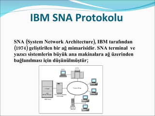 IBM SNA Protokolu SNA (System Network Architecture), IBM tarafından (1974) geliştirilen bir ağ mimarisidir. SNA terminal  ve yazıcı sistemlerin büyük ana makinalara ağ üzerinden bağlanılması için düşünülmüştür; 