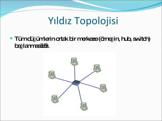 Yıldız Topolojisi Tüm düğümlerin ortak bir merkeze (örneğin, hub, switch) bağlanmasıdır. 