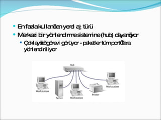 En fazla kullanılan yerel ağ türü Merkezi bir yönlendirme sistemine (hub) dayanıyor Çoklayıcı görevi görüyor  - pa ketler   tüm port’lara yönlendiriliyor 