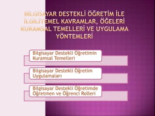 Bilgisayar Destekli Öğretimin 
Kuramsal Temelleri 
Bilgisayar Destekli Öğretim 
Uygulamaları 
Bilgisayar Destekli Öğretimde 
Öğretmen ve Öğrenci Rolleri 
 