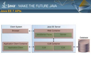 Bilgisayar Mühendisleri Odası - Java EE Teknolojileri Semineri | PPT