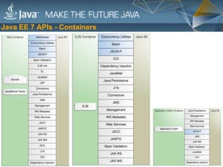 Bilgisayar Mühendisleri Odası - Java EE Teknolojileri Semineri | PPT