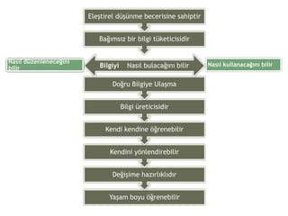 Bilgi Seminerleri1