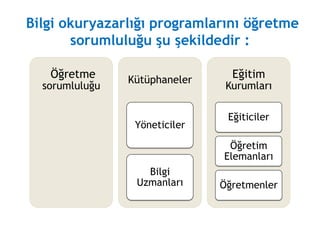 Bilgi Seminerleri1
