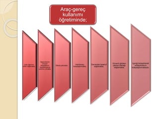 Araç-gereç 
kullanımı 
öğretiminde; 
 