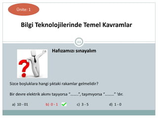 22
Hafızamızı sınayalım
Bilgi Teknolojilerinde Temel Kavramlar
Ünite: 1
Sizce boşluklara hangi şıktaki rakamlar gelmelidir?
Bir devre elektrik akımı taşıyorsa “……..”, taşımıyorsa “………” ‘dır.
a) 10 - 01 b) 0 - 1 c) 3 - 5 d) 1 - 0
 
