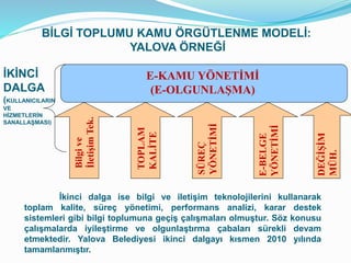 İkinci dalga ise bilgi ve iletişim teknolojilerini kullanarak
toplam kalite, süreç yönetimi, performans analizi, karar destek
sistemleri gibi bilgi toplumuna geçiş çalışmaları olmuştur. Söz konusu
çalışmalarda iyileştirme ve olgunlaştırma çabaları sürekli devam
etmektedir. Yalova Belediyesi ikinci dalgayı kısmen 2010 yılında
tamamlanmıştır.
BİLGİ TOPLUMU KAMU ÖRGÜTLENME MODELİ:
YALOVA ÖRNEĞİ
20
TOPLAM
KALİTE
SÜREÇ
YÖNETİMİ
E-KAMU YÖNETİMİ
(E-OLGUNLAŞMA)
İKİNCİ
DALGA
(KULLANICILARIN
VE
HİZMETLERİN
SANALLAŞMASI)
E-BELGE
YÖNETİMİ
DEĞİŞİM
MÜH.
 