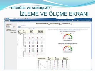 İZLEME VE ÖLÇME EKRANI
TECRÜBE VE SONUÇLAR :
 