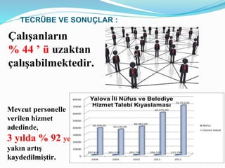 Mevcut personelle
verilen hizmet
adedinde,
3 yılda % 92 ye
yakın artış
kaydedilmiştir.
Çalışanların
% 44 ’ ü uzaktan
çalışabilmektedir.
TECRÜBE VE SONUÇLAR :
 