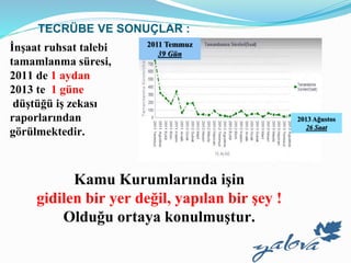 Kamu Kurumlarında işin
gidilen bir yer değil, yapılan bir şey !
Olduğu ortaya konulmuştur.
İnşaat ruhsat talebi
tamamlanma süresi,
2011 de 1 aydan
2013 te 1 güne
düştüğü iş zekası
raporlarından
görülmektedir.
2011 Temmuz
39 Gün
2013 Ağustos
26 Saat
TECRÜBE VE SONUÇLAR :
 