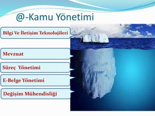 @-Kamu Yönetimi
Bilgi Ve İletişim Teknolojileri
Mevzuat
Süreç Yönetimi
E-Belge Yönetimi
Değişim Mühendisliği
 