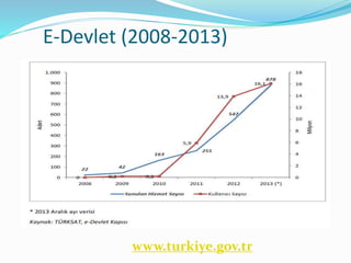 E-Devlet (2008-2013)
www.turkiye.gov.tr
 