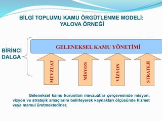 Geleneksel kamu kurumları mevzuatlar çerçevesinde misyon,
vizyon ve stratejik amaçlarını belirleyerek kaynakları ölçüsünde hizmet
veya mamul üretmektedirler.
GELENEKSEL KAMU YÖNETİMİ
BİRİNCİ
DALGA
BİLGİ TOPLUMU KAMU ÖRGÜTLENME MODELİ:
YALOVA ÖRNEĞİ
 