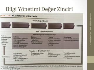 Bilgi	
  Yönetimi	
  Değer	
  Zinciri	
  
www.SadiEvrenSEKER.com	
  Dr.	
  Şadi	
  Evren	
  ŞEKER	
  
 