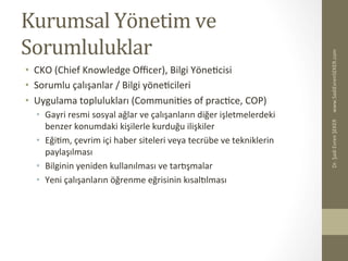 Kurumsal	
  Yönetim	
  ve	
  
Sorumluluklar	
  
•  CKO	
  (Chief	
  Knowledge	
  Oﬃcer),	
  Bilgi	
  YöneBcisi	
  	
  
•  Sorumlu	
  çalışanlar	
  /	
  Bilgi	
  yöneBcileri	
  
•  Uygulama	
  toplulukları	
  (CommuniBes	
  of	
  pracBce,	
  COP)	
  
•  Gayri	
  resmi	
  sosyal	
  ağlar	
  ve	
  çalışanların	
  diğer	
  işletmelerdeki	
  
benzer	
  konumdaki	
  kişilerle	
  kurduğu	
  ilişkiler	
  
•  EğiBm,	
  çevrim	
  içi	
  haber	
  siteleri	
  veya	
  tecrübe	
  ve	
  tekniklerin	
  
paylaşılması	
  
•  Bilginin	
  yeniden	
  kullanılması	
  ve	
  tareşmalar	
  
•  Yeni	
  çalışanların	
  öğrenme	
  eğrisinin	
  kısalelması	
  
www.SadiEvrenSEKER.com	
  Dr.	
  Şadi	
  Evren	
  ŞEKER	
  
 